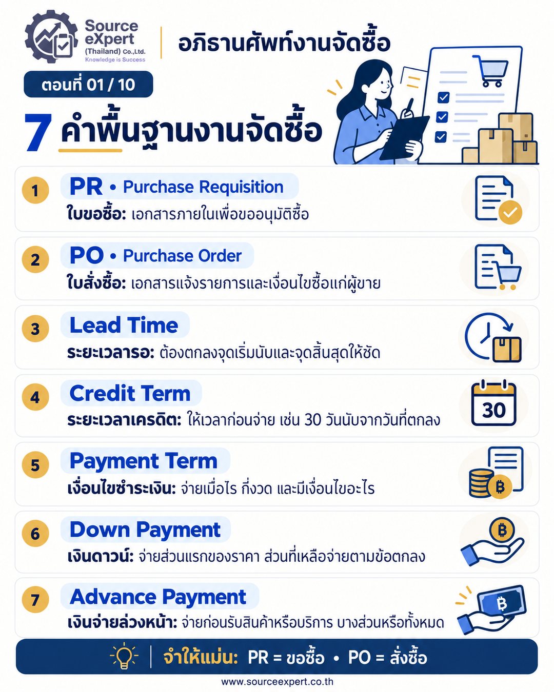 อภิธานศัพท์งานจัดซื้อ 63 คำ ครบ 10 ตอน ตั้งแต่ขอซื้อจนประเมินผู้ขาย