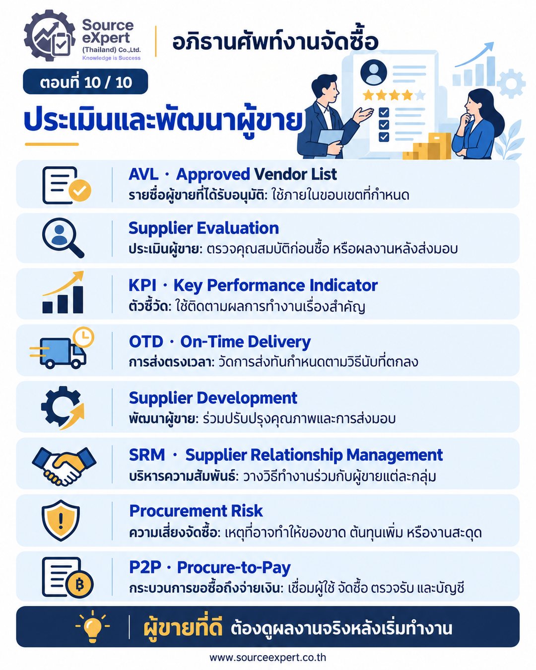 อภิธานศัพท์งานจัดซื้อ 63 คำ ครบ 10 ตอน ตั้งแต่ขอซื้อจนประเมินผู้ขาย