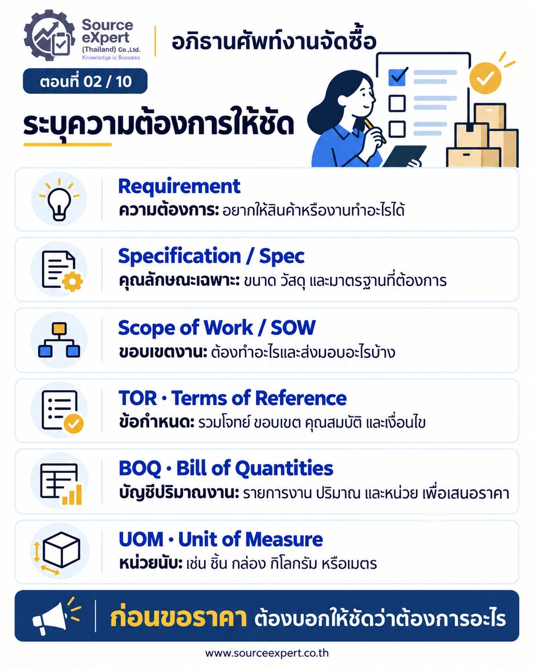 อภิธานศัพท์งานจัดซื้อ 63 คำ ครบ 10 ตอน ตั้งแต่ขอซื้อจนประเมินผู้ขาย