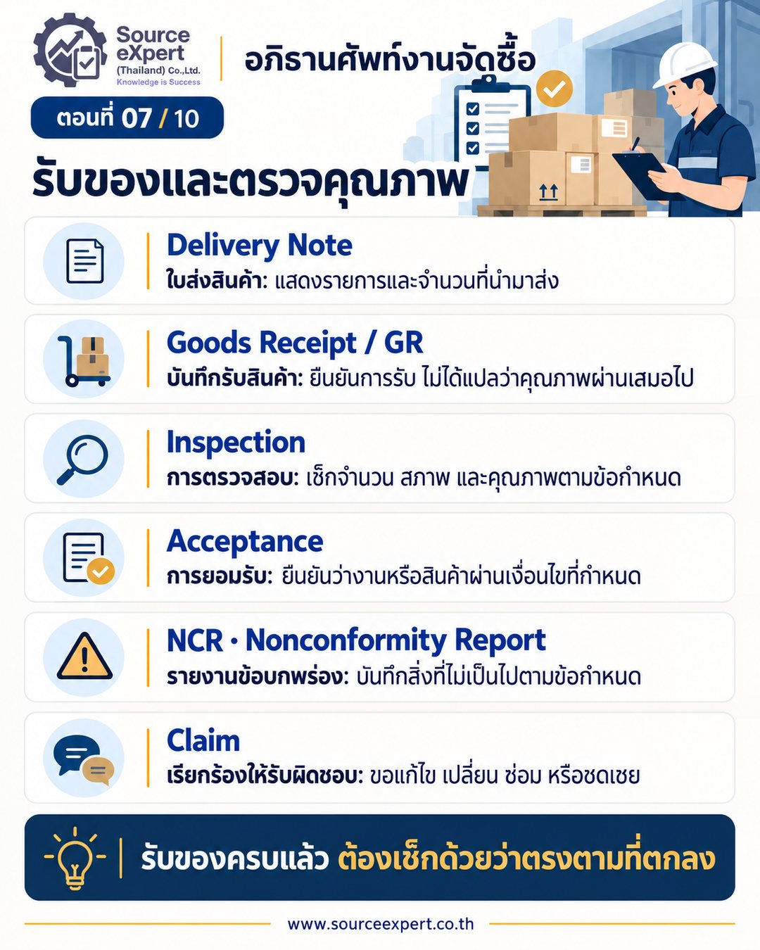 อภิธานศัพท์งานจัดซื้อ 63 คำ ครบ 10 ตอน ตั้งแต่ขอซื้อจนประเมินผู้ขาย