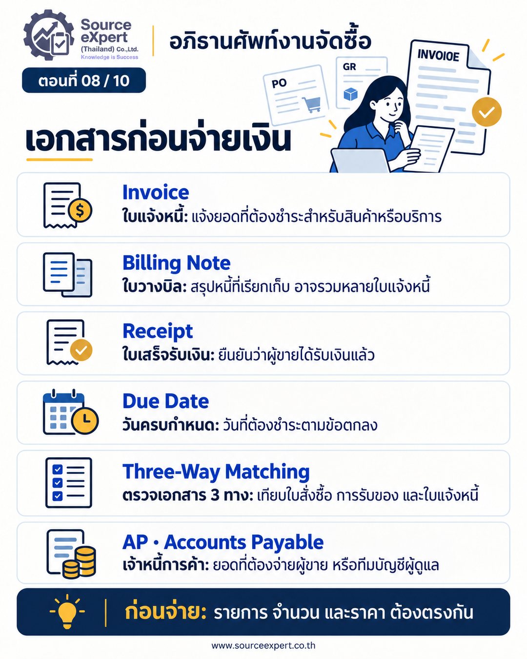 อภิธานศัพท์งานจัดซื้อ 63 คำ ครบ 10 ตอน ตั้งแต่ขอซื้อจนประเมินผู้ขาย