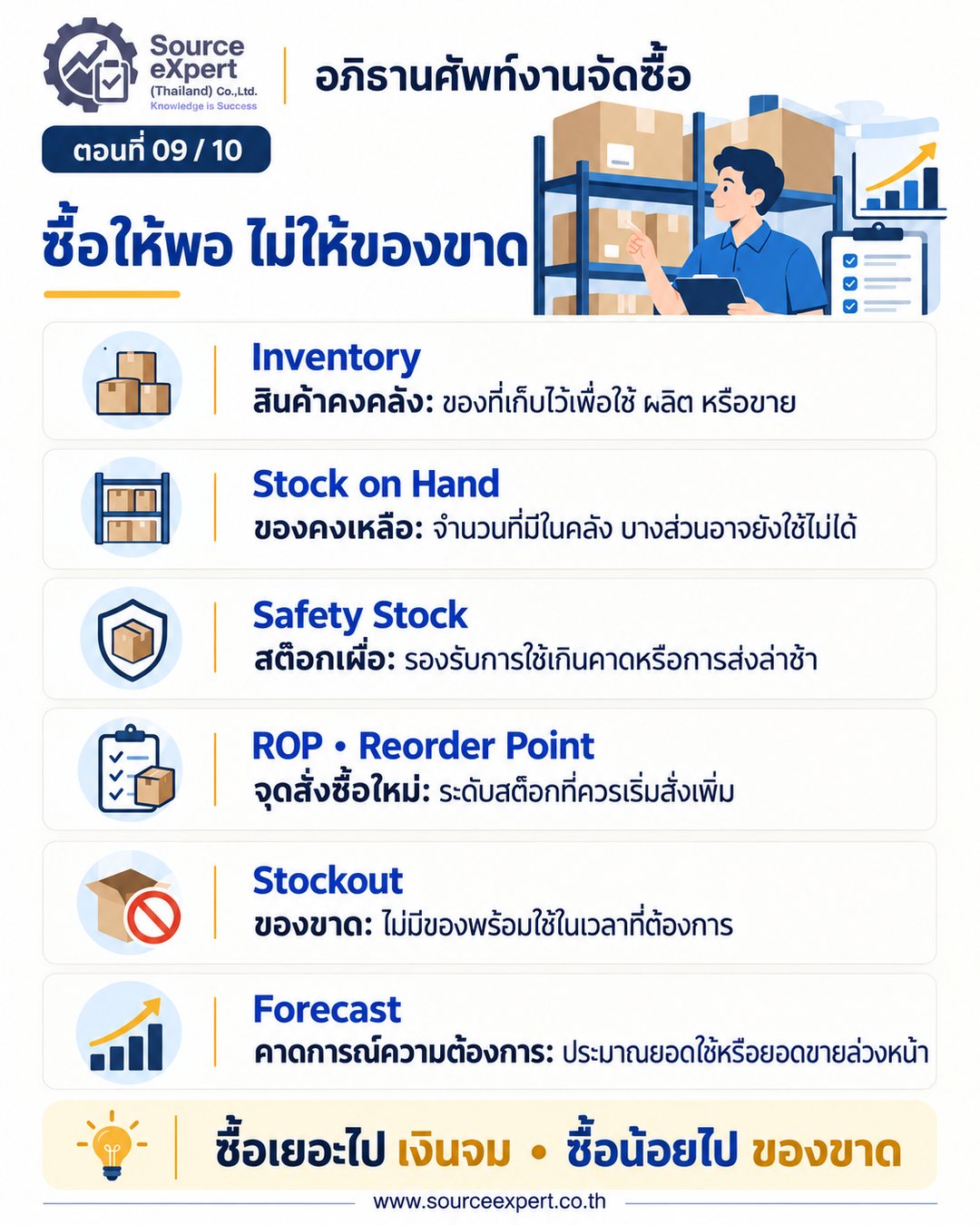 อภิธานศัพท์งานจัดซื้อ 63 คำ ครบ 10 ตอน ตั้งแต่ขอซื้อจนประเมินผู้ขาย